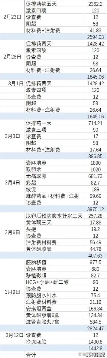 取卵移植费用