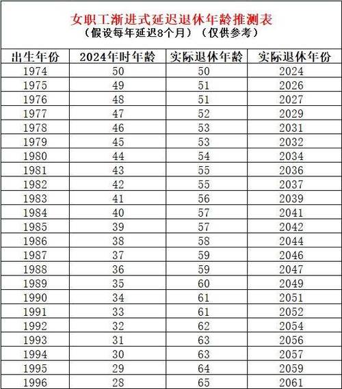  女性年龄