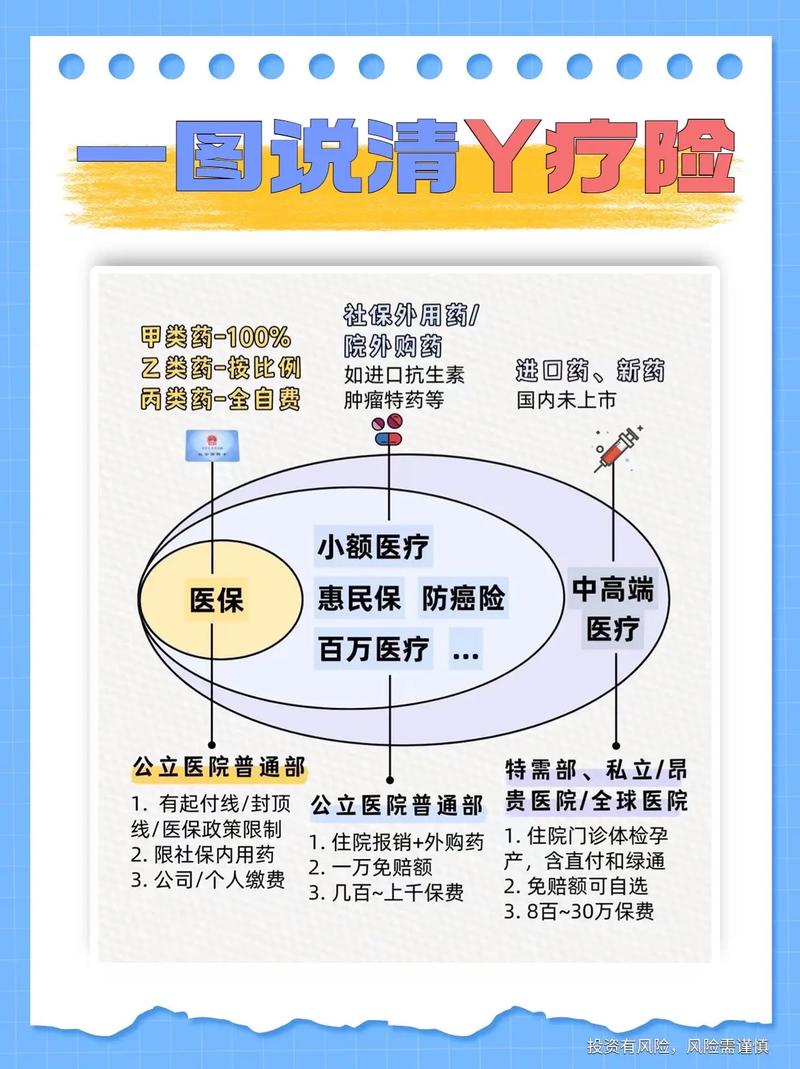 高端医疗险