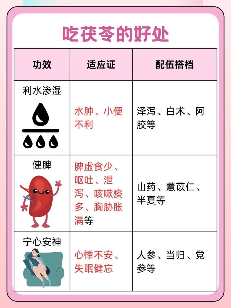 好处