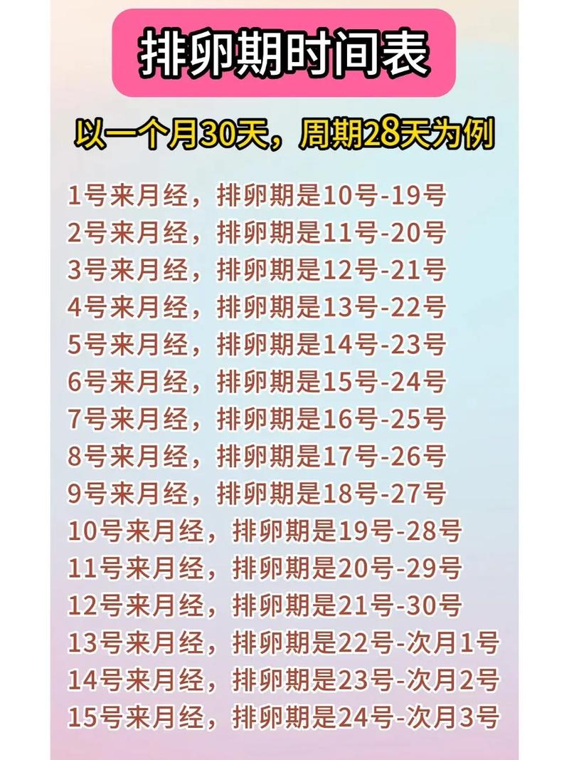 采卵时机