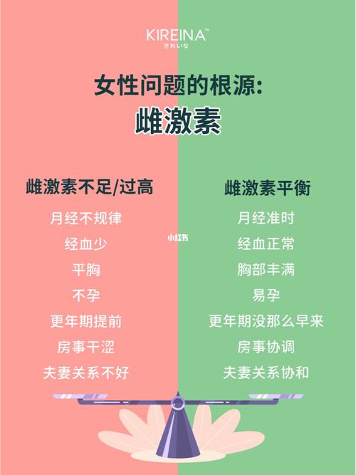  激素影响