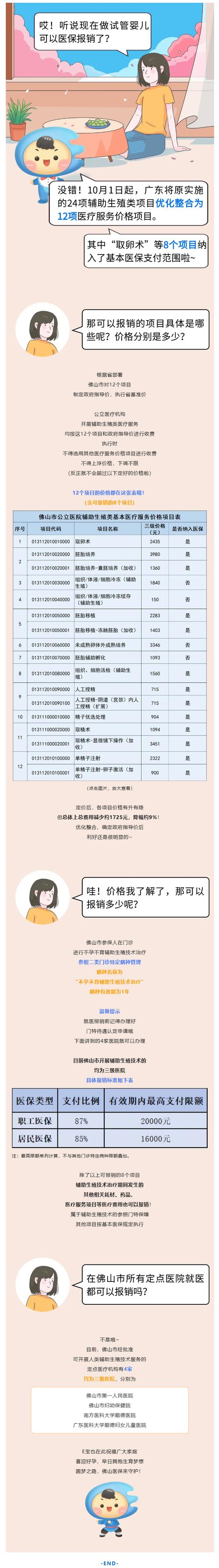 丽水试管婴儿费用