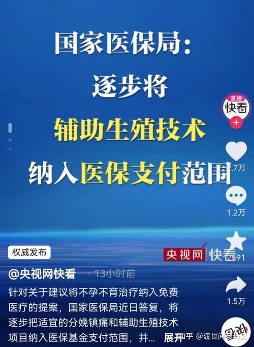 生殖医疗选择