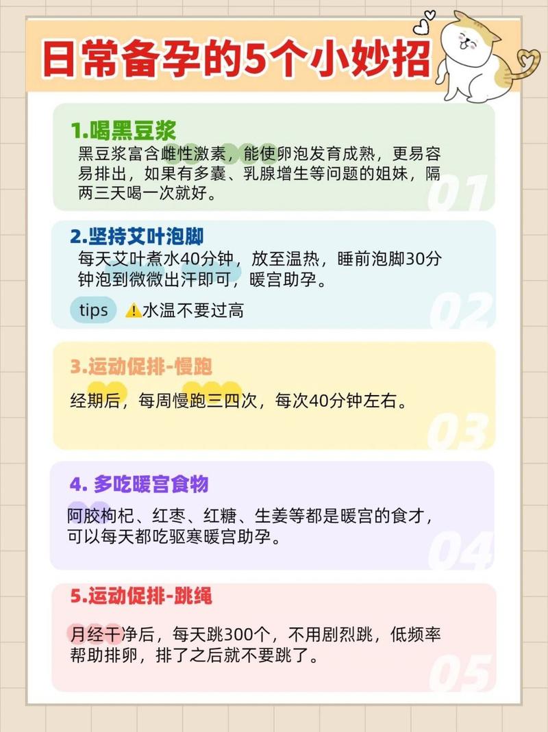 受精成功率