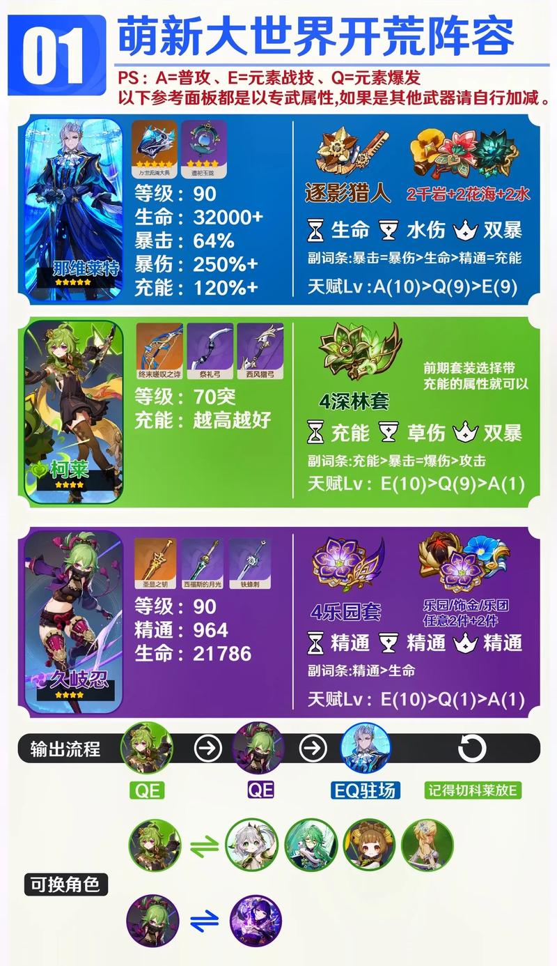 平民选项