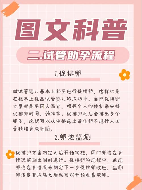 试管婴儿技术、四代试管婴儿、生殖医学