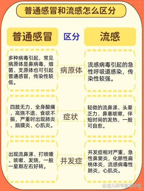 感冒风险
