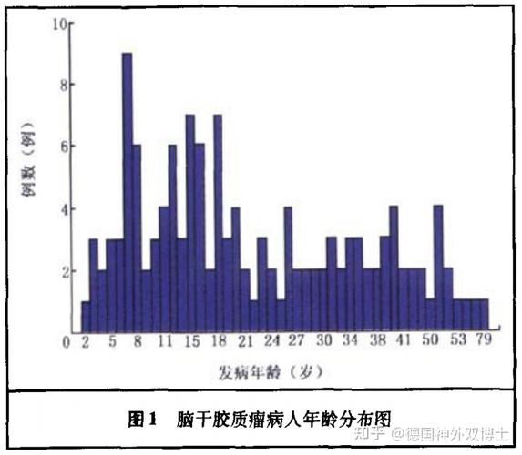 患者年龄