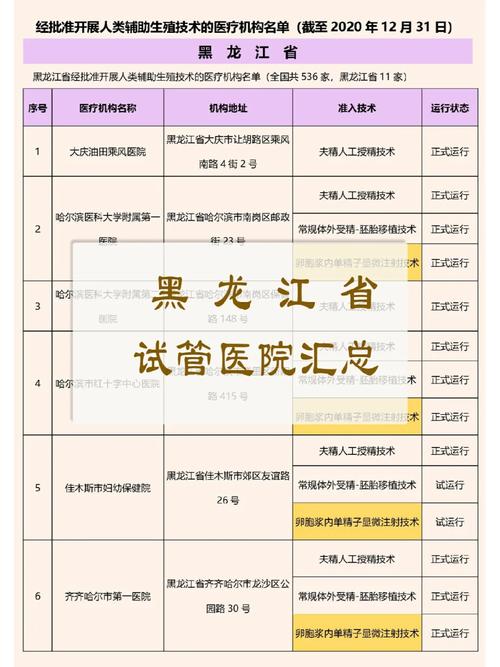 哈尔滨试管婴儿医院