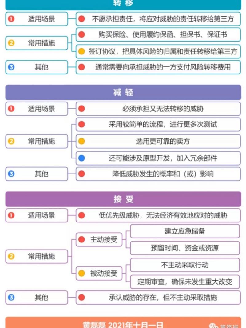 风险应对