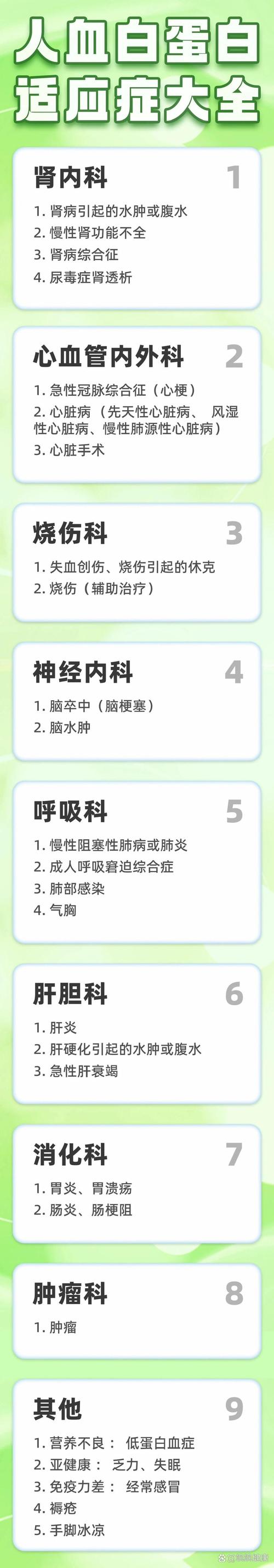 适应症