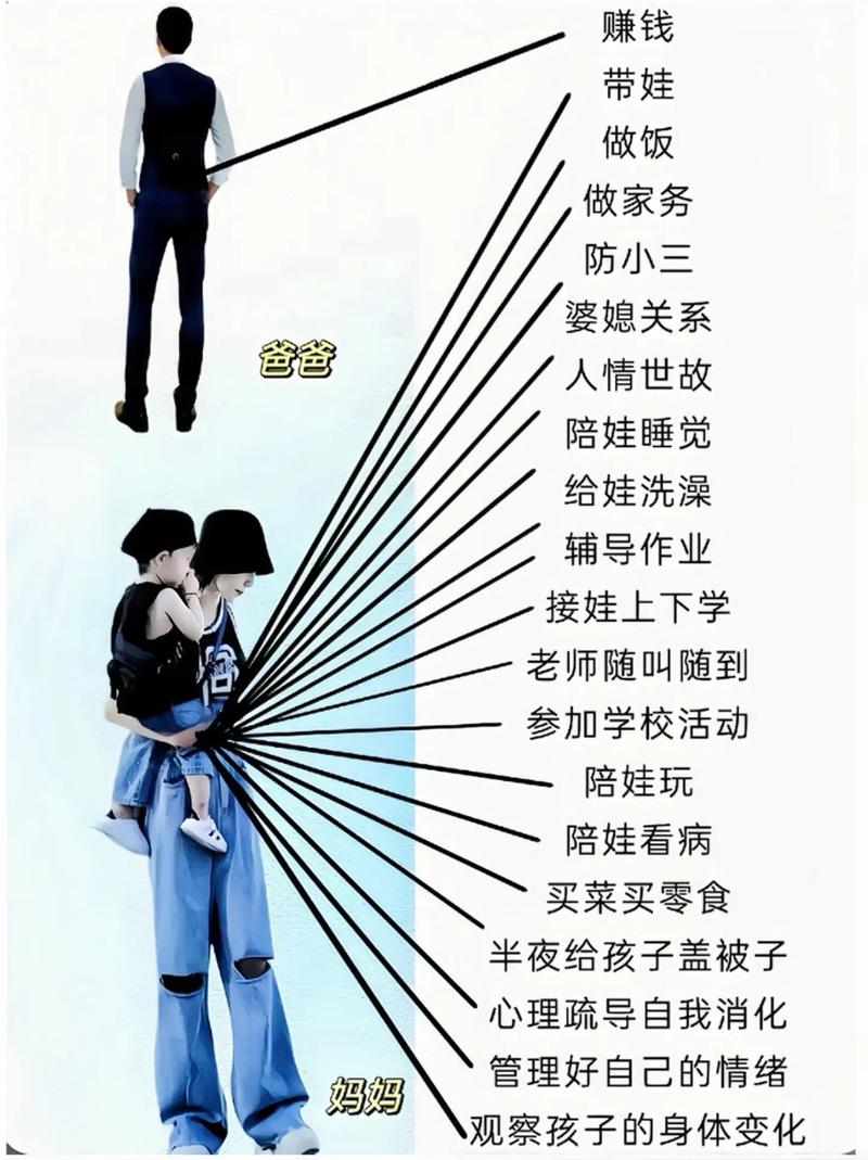  父母情分