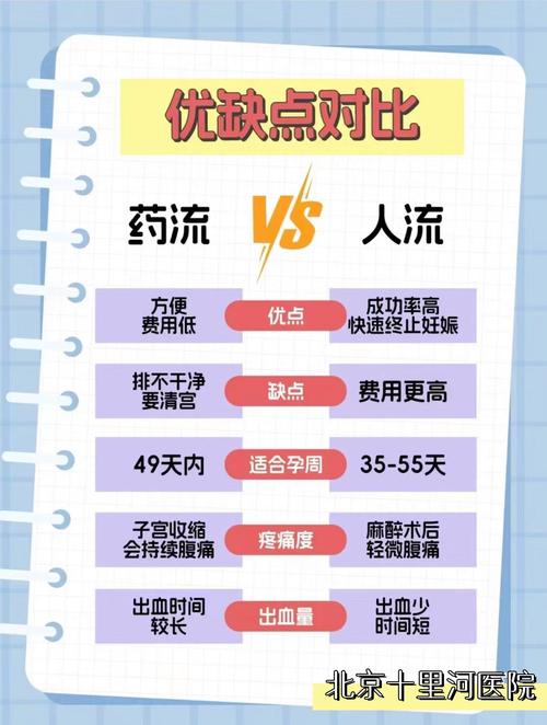 人流选择