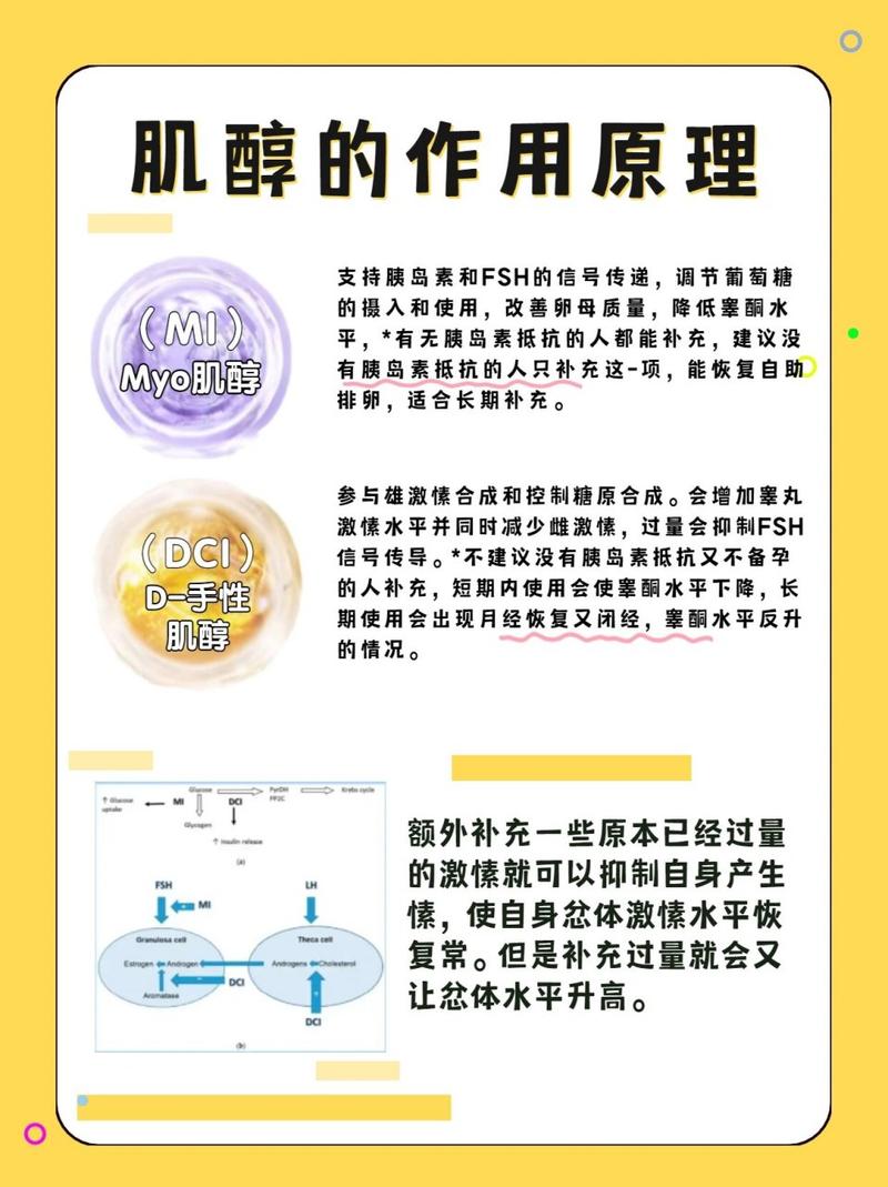 肌醇