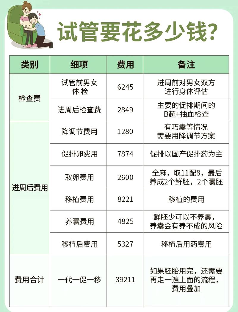 济南三代试管婴儿、试管婴儿费用、生殖医疗、胚胎筛查