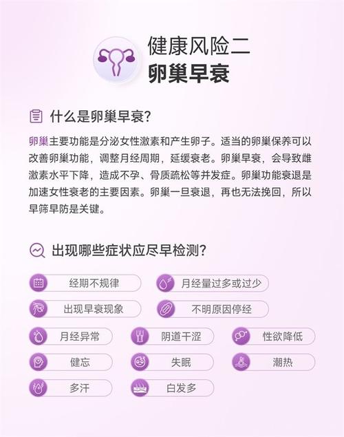 女性健康风险