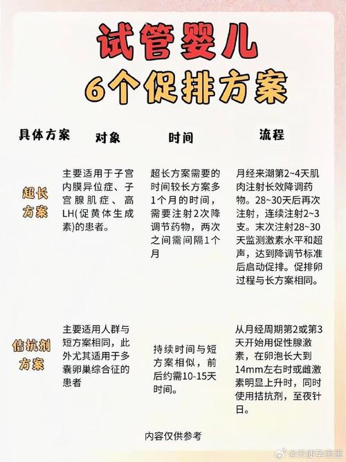 试管婴儿、促排、怀孕、医疗