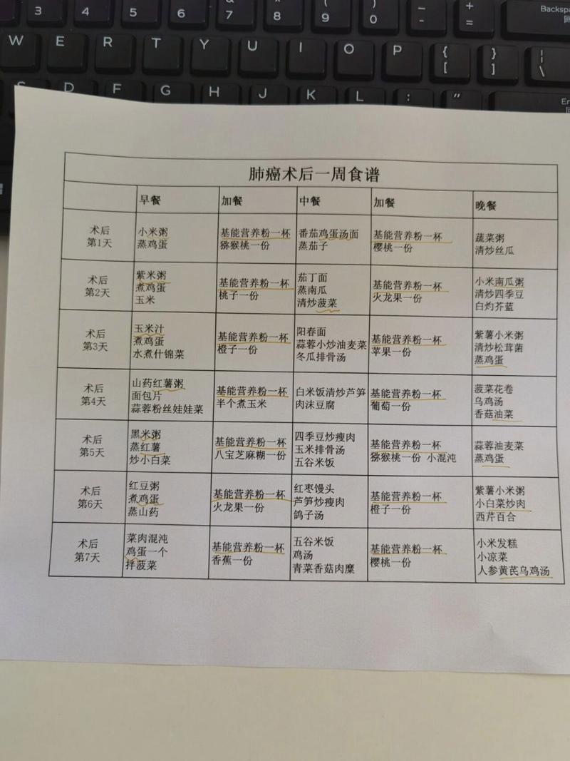  术后营养