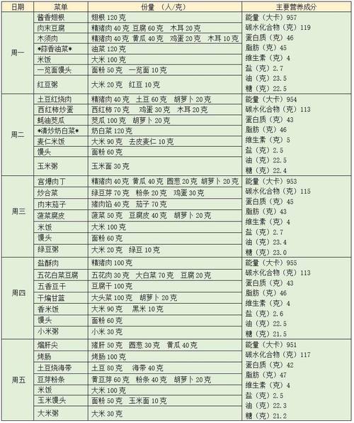 营养单一