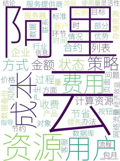  节省策略