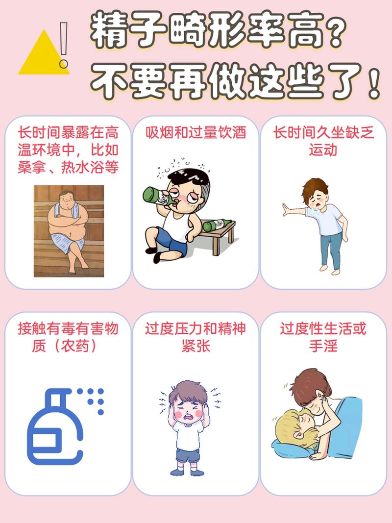 精子异常