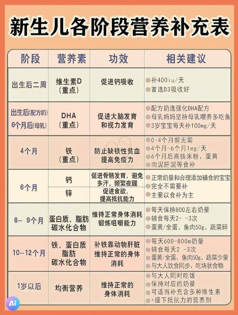 宝宝营养