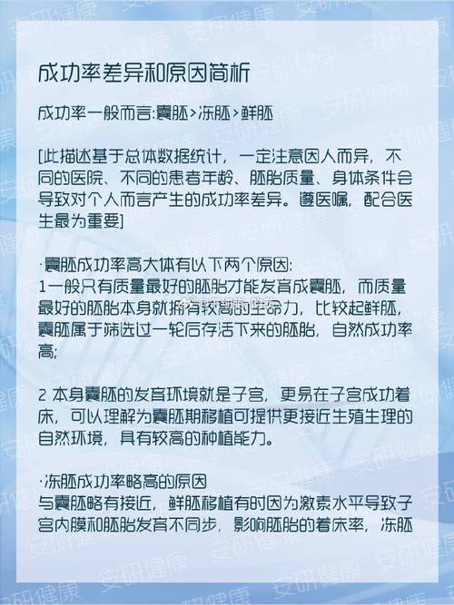 中药调理、卵泡质量、试管婴儿成功率、生殖医学