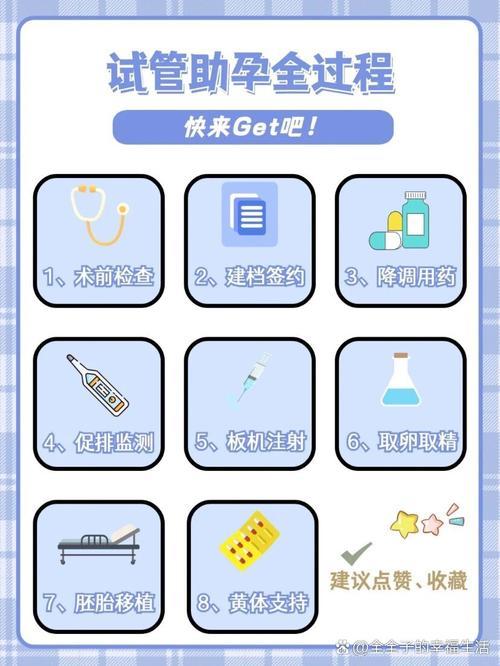 非洲试管婴儿、医疗、生殖、辅助生殖技术