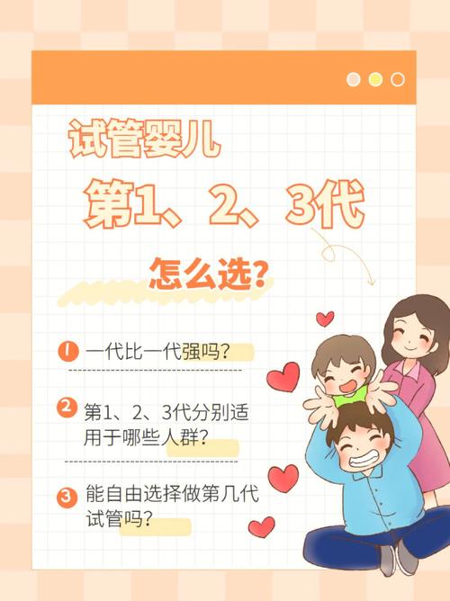 试管婴儿、生殖医学、胎儿性别选择