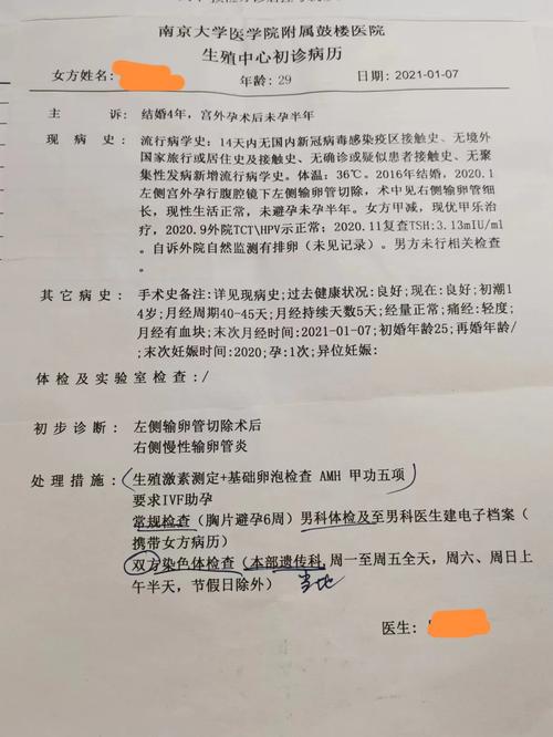试管婴儿、补偿费用、生殖医疗
