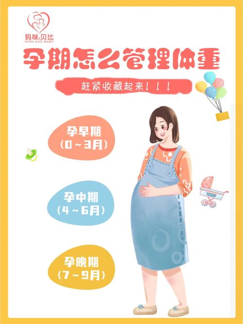  孕期管理