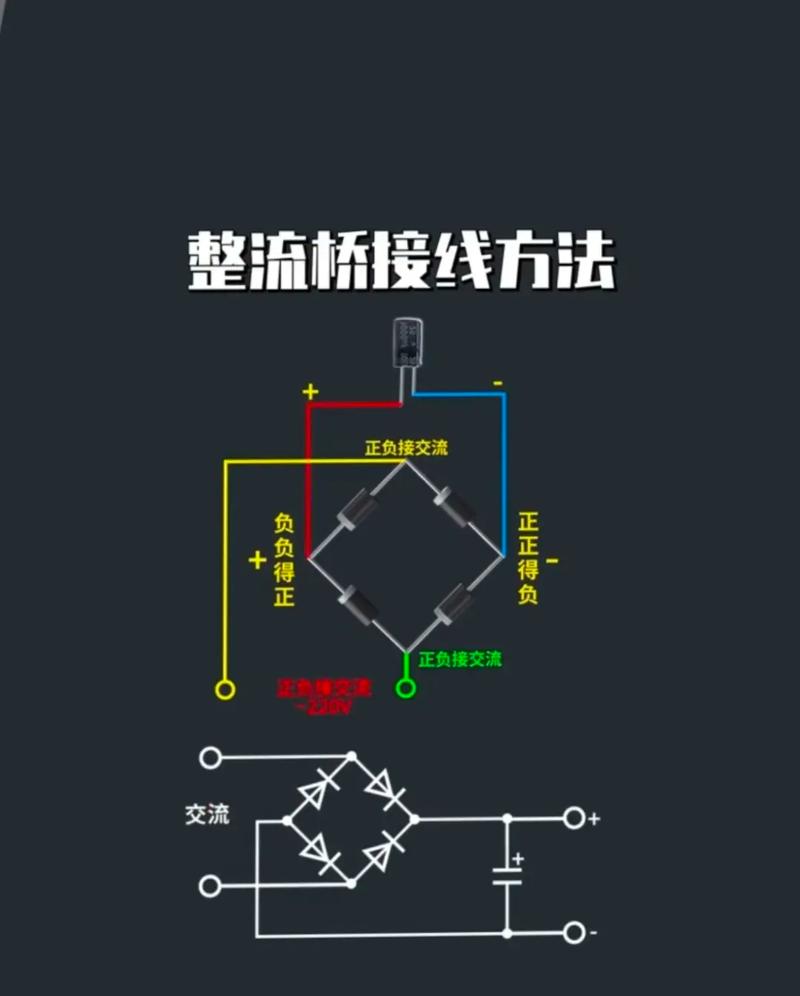 原理