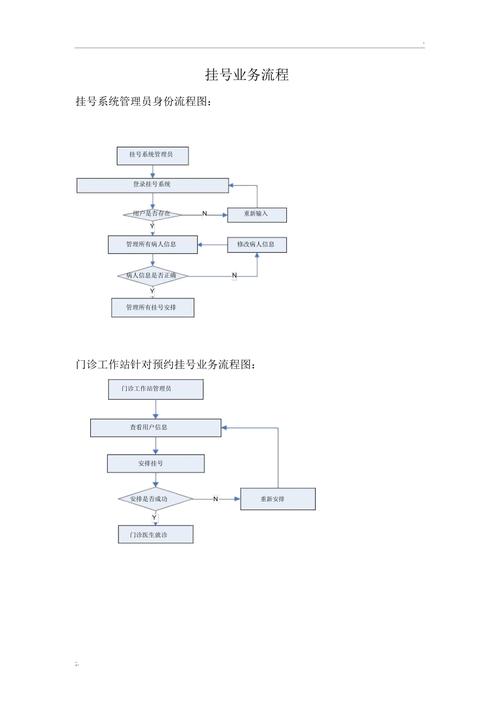  预约流程