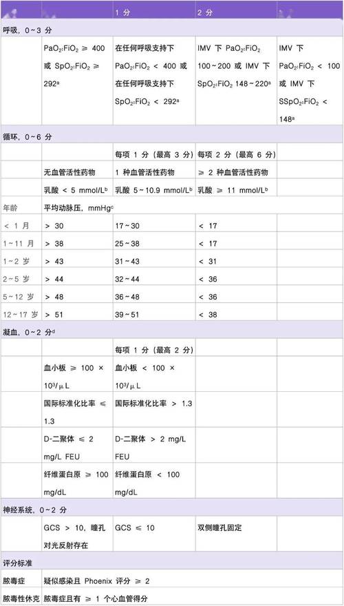 诊断标准