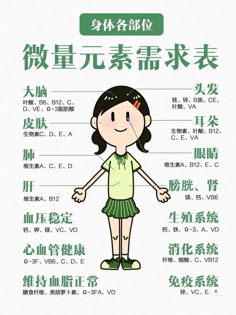  微量元素