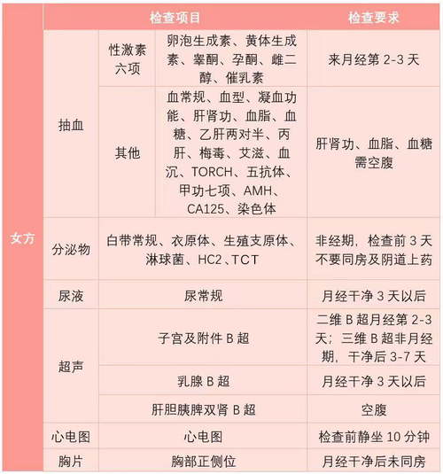 成都试管婴儿费用