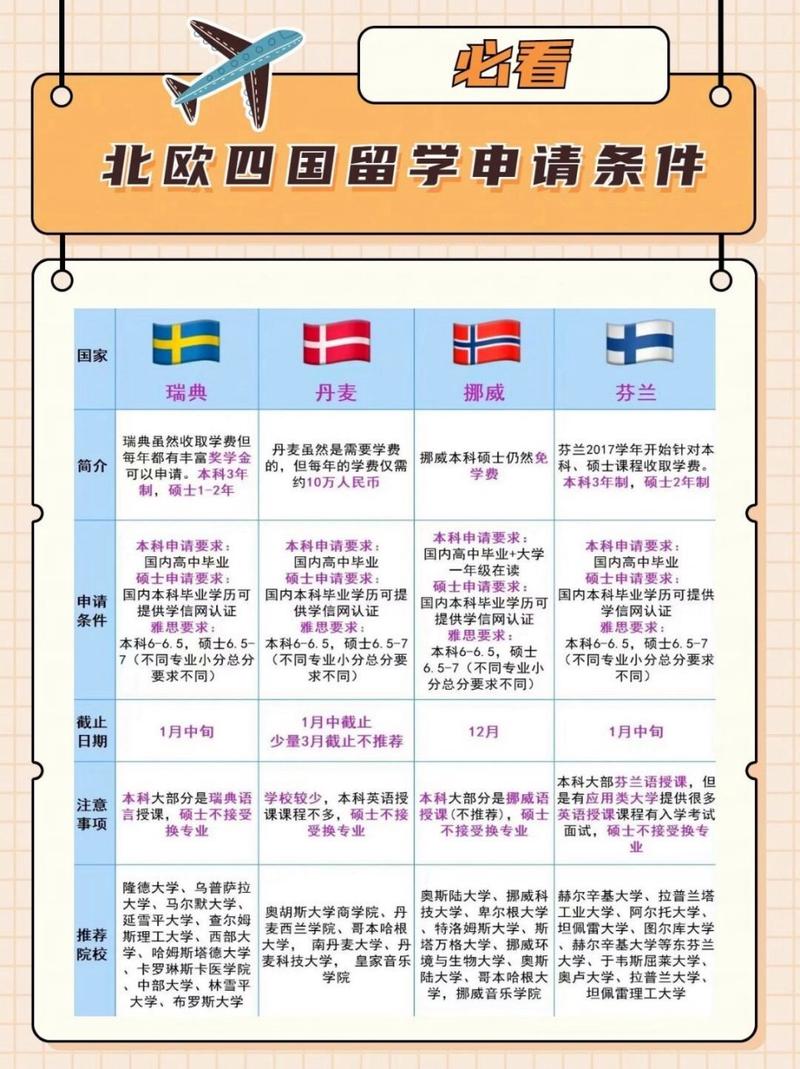 条件