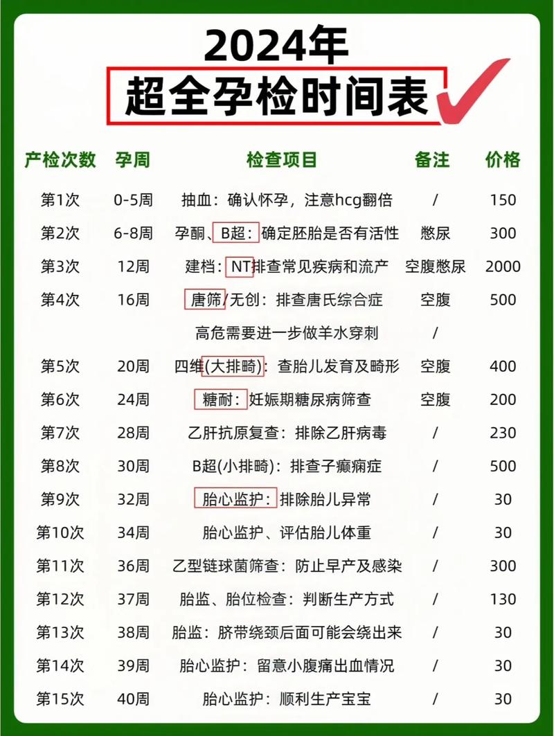 产检安排