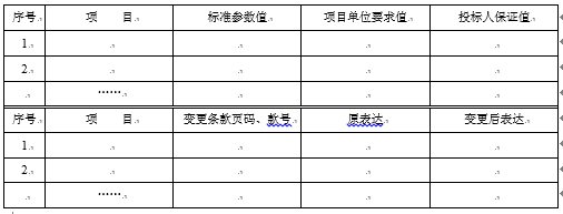 技术差异