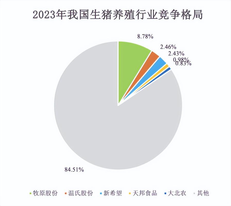 畜牧业发展