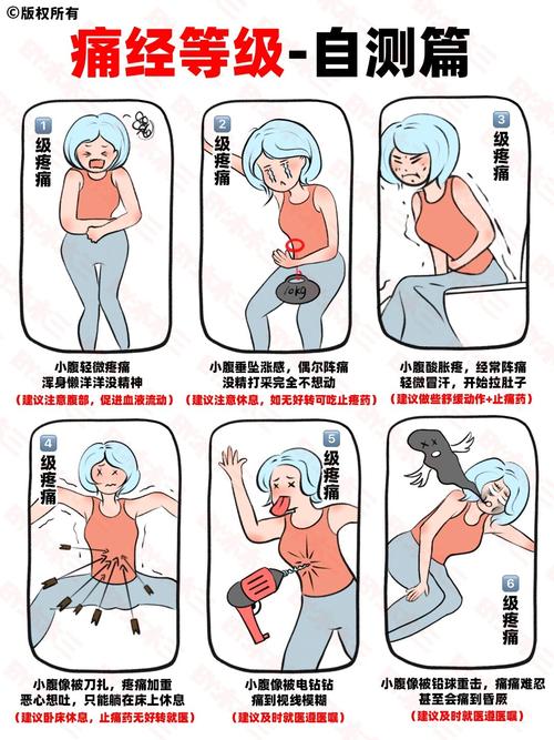 女性疼痛体验