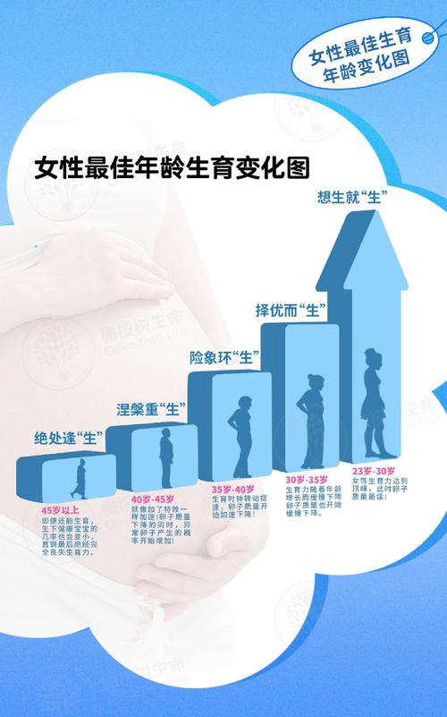  女性生育