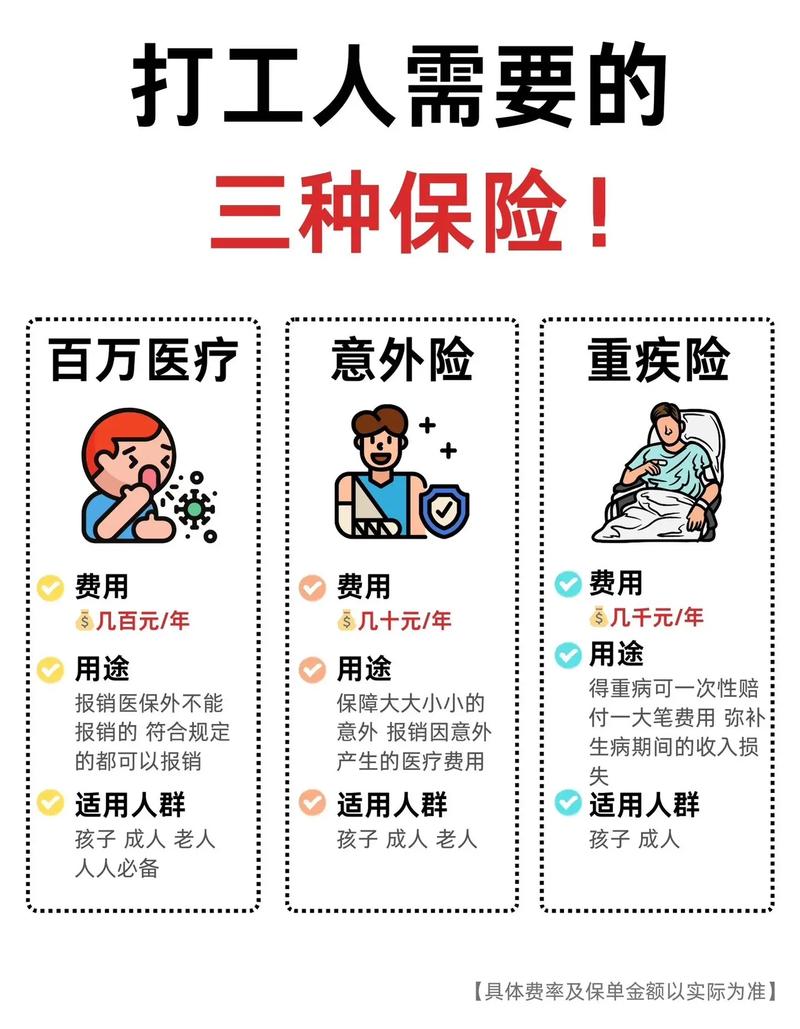 保险购买