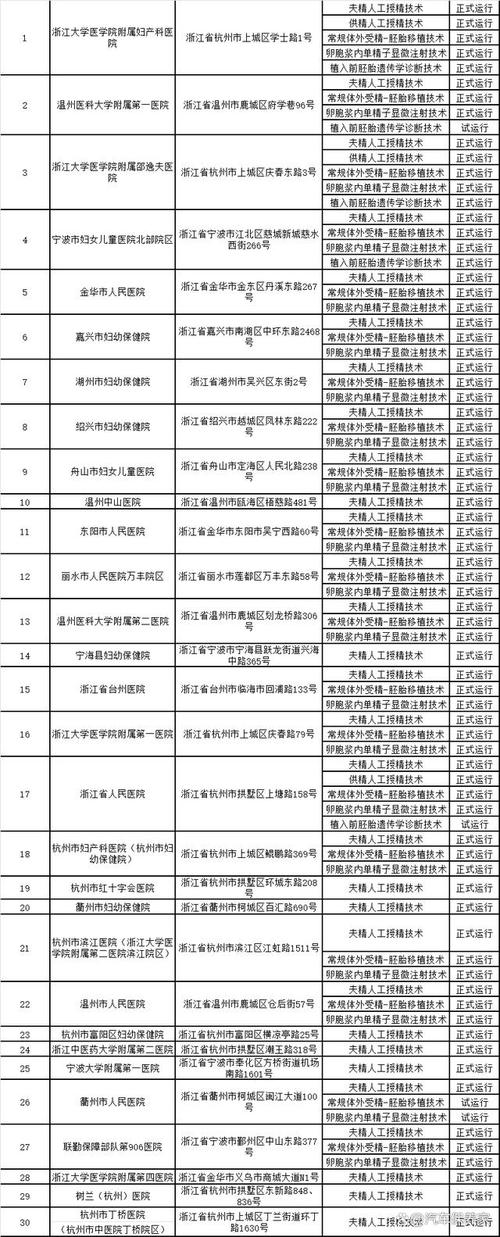 杭州试管婴儿报销政策
