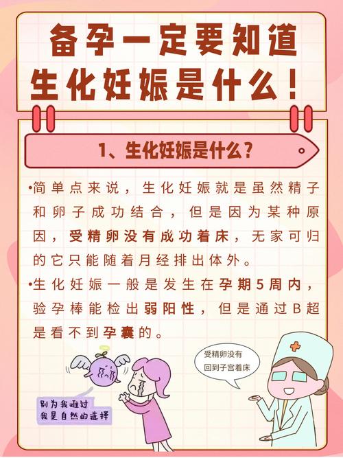  生化妊娠率