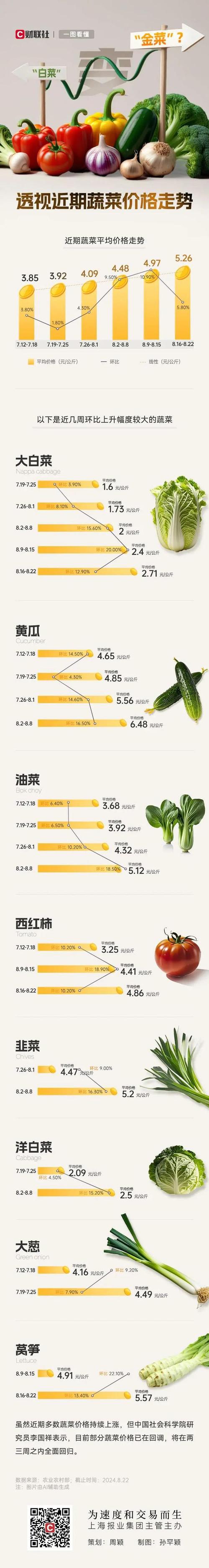  价格分析