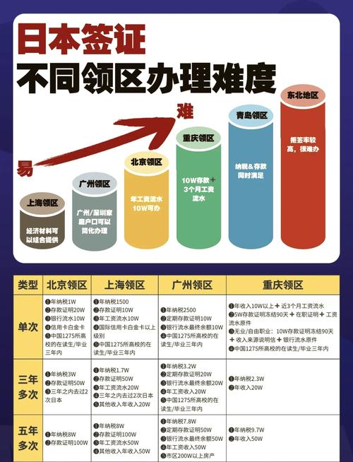 办理难度
