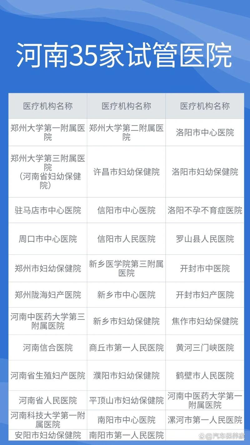 郑州管城试管婴儿医院