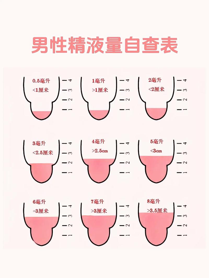 精子选择